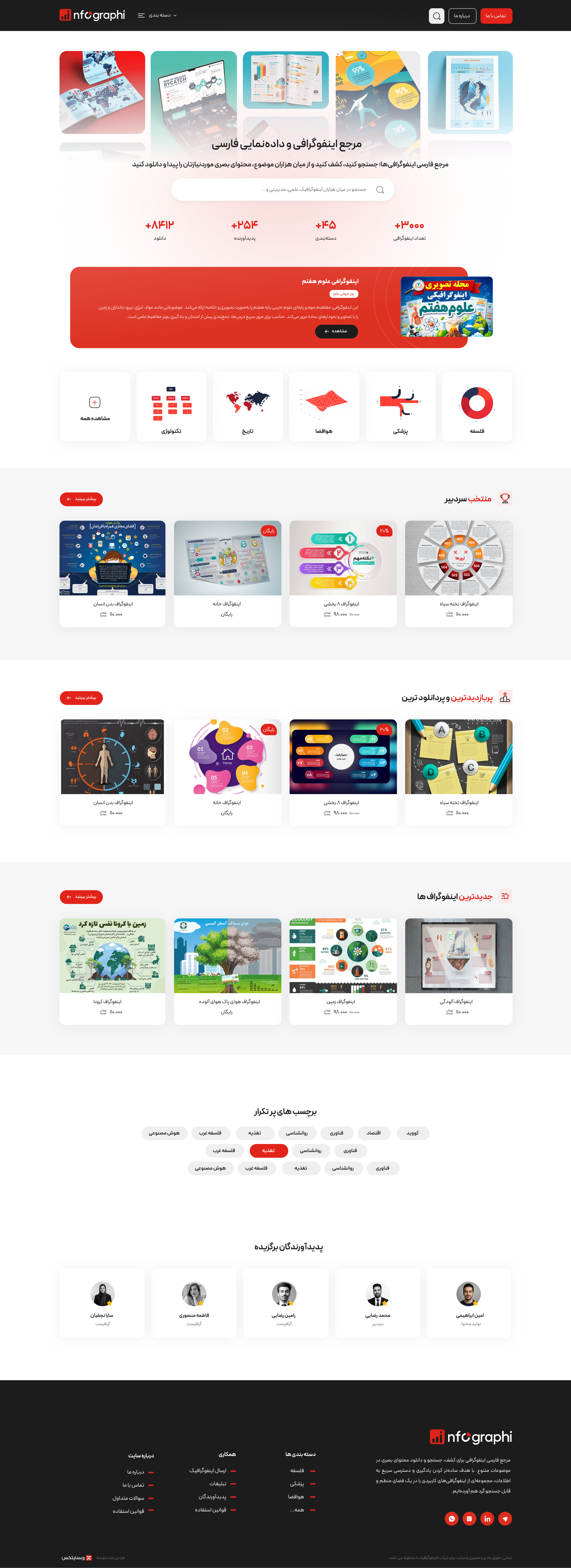 Website Preview